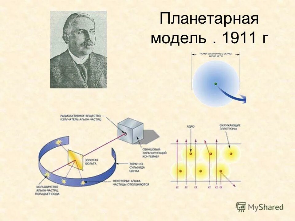 Кто экспериментально доказал существование атомного ядра. Кто экспериментально доказал существование атомного ядра