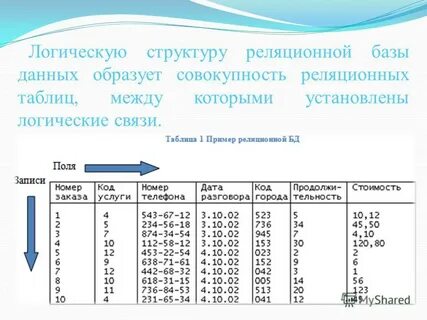 Записи в базе данных образуют