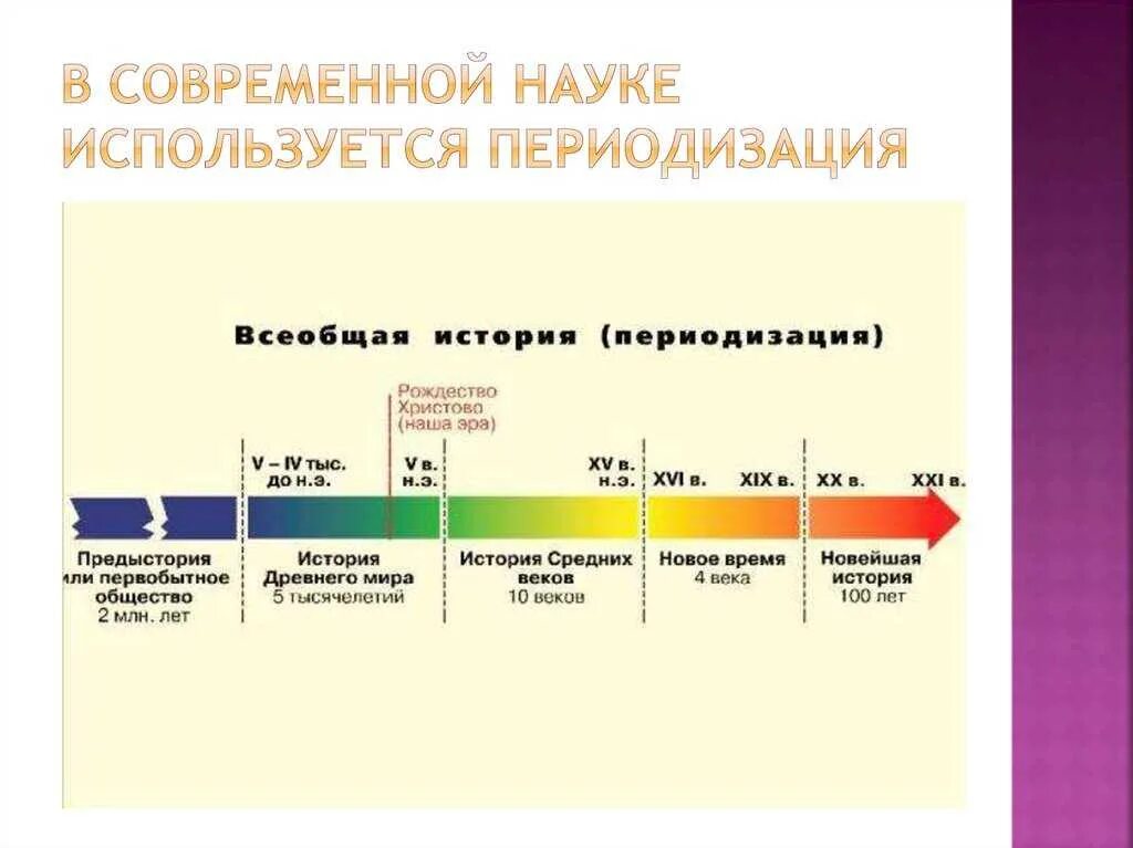 Определить период времени по датам. Определить период времени по датам