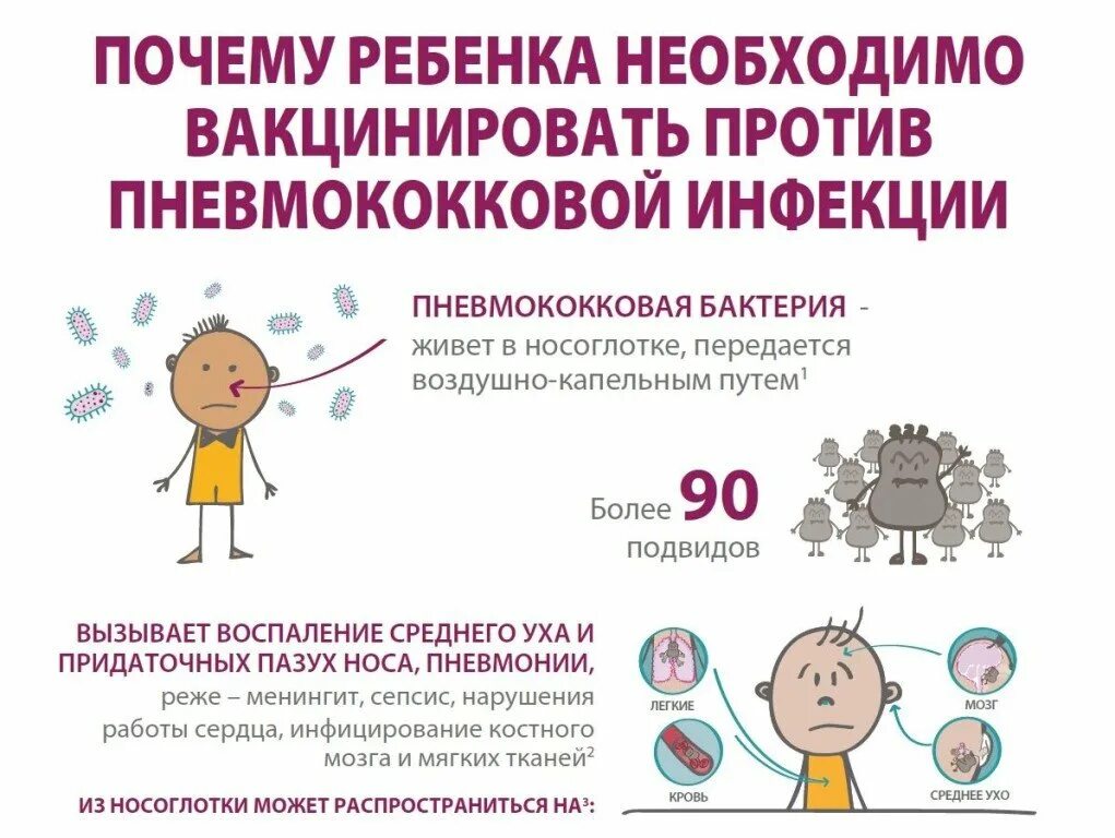 После орви можно делать прививку. Вакцинация от пневмококковой инфекции у детей. Пневмококковая инфекция прививка. Прививки пневмококковой инфекции детям. Пневмококковая прививка от чего.