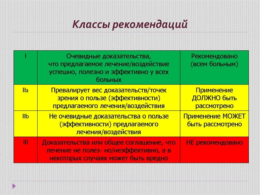 1 урок рекомендации. Классы рекомендаций. 3 Класс рекомендаций. Класс рекомендаций и уровень. Класс рекомендаций в медицине.