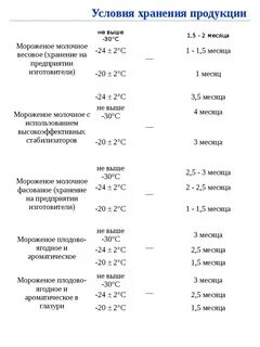 Температура хранения молока