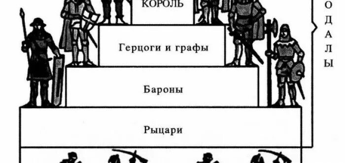 Дворянство звания. Дворянство звания. Звания в дворянстве россии. Табель о рангах петра первого таблица. Табель о рангах петра 1 документ.