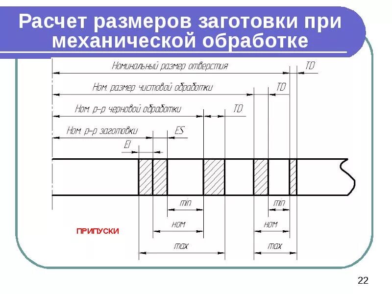 Рассчитать размер. Расчет размеров заготовки при механической обработки. схема расчёта заготовки. расчет припуска заготовки. для заготовок таблица размеров.