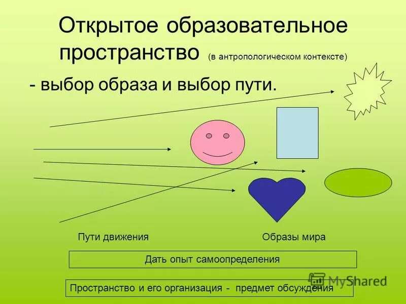 Образовательное пространство. Закрытое образовательное пространство. Характеристики открытого образования. Образовательная среда и образовательное пространство. Открытое образовательное пространство.