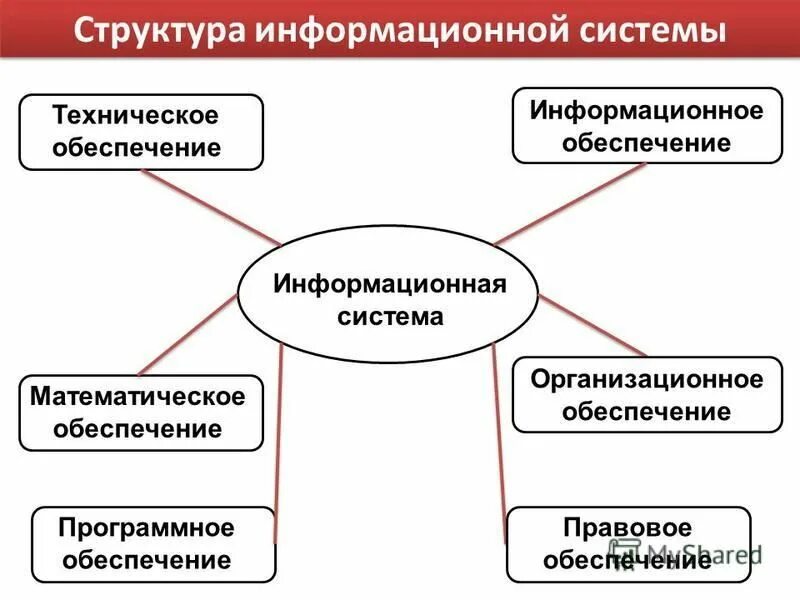 инженерно-технические системы обеспечения безопасности. структура программно-аппаратного. целью функционирования системы называется:. структура системы обеспечения безопасности. схема устройства технической системы.