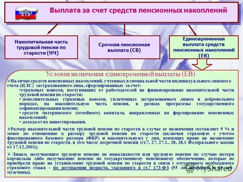 Выплата негосударственных пенсионных накоплений