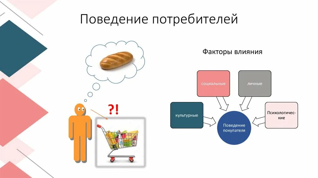 Выбирающий потребитель пример