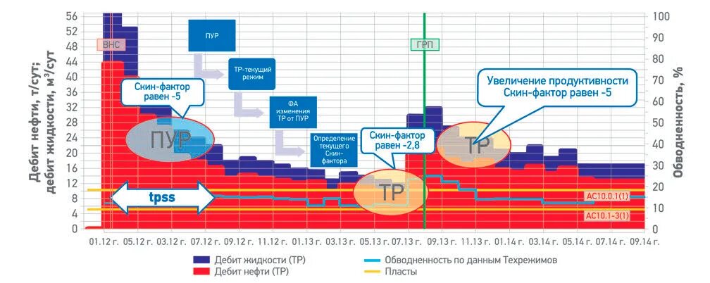 ГТМ В строительстве. ГТМ геолого-технические мероприятия. ГТМ классификация ГТМ планирование ГТМ. Измерители осадки здания ГТМ. Гтм акции прогноз