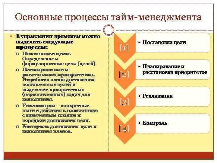 Время рабочего процесса. Последовательность этапов внедрения тайм менеджмента. Последовательность правильного этапа планирования тайм менеджмента. Тайм-менеджмент основные принципы управления временем. Этапы внедрения корпоративного тайм-менеджмента.