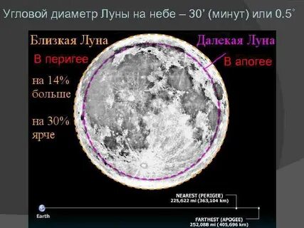 Диаметр луны равен