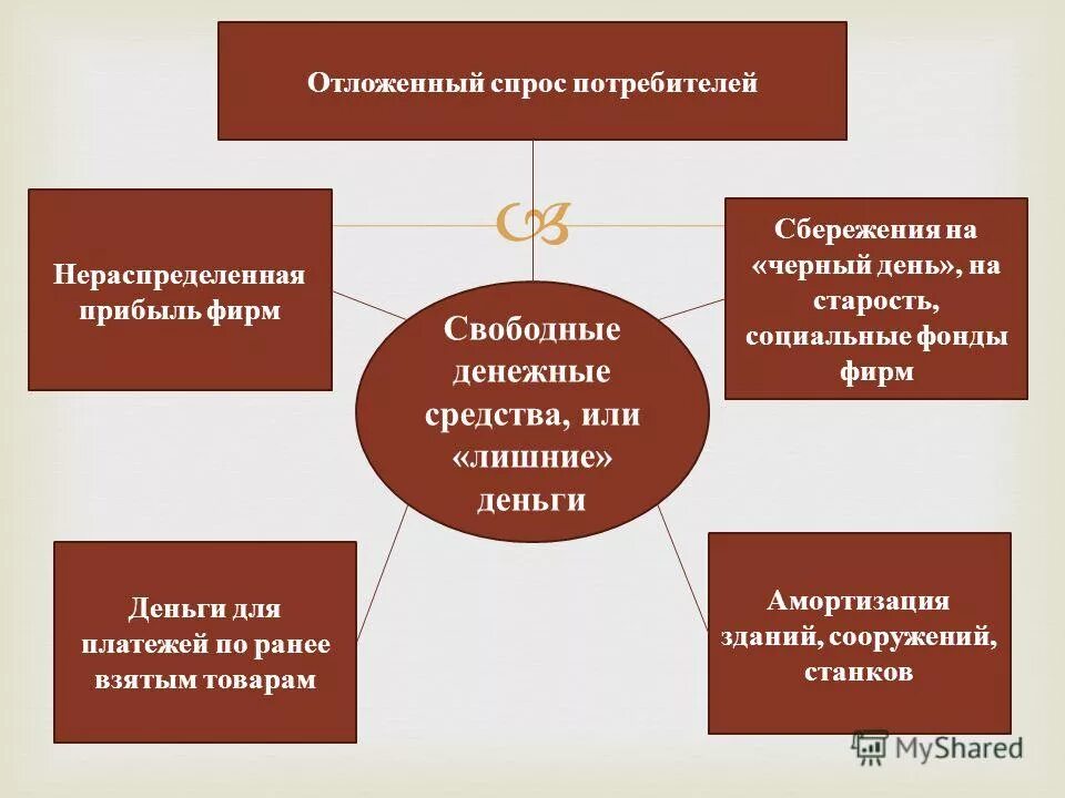 Банковская система и финансовый рынок. Свободные денежные средства это в экономике. Кредитно-финансовая система. Свободные денежные средства это. Свободные денежные средства.