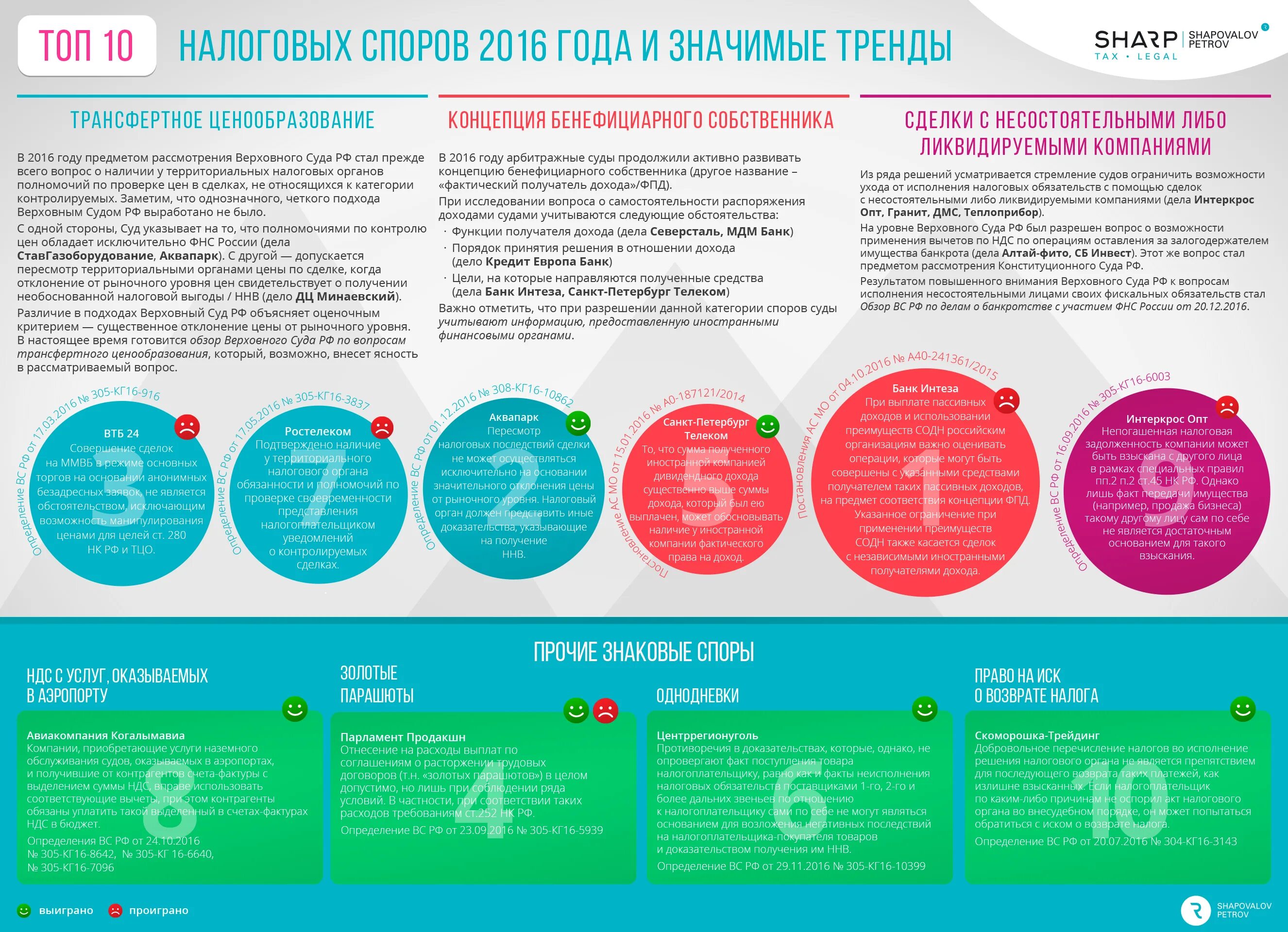 Налоговая выгода. Предмет налоговых споров. Категории налоговых споров. Скольких категорий бывают налоговые споры. Передано на исполнение налог