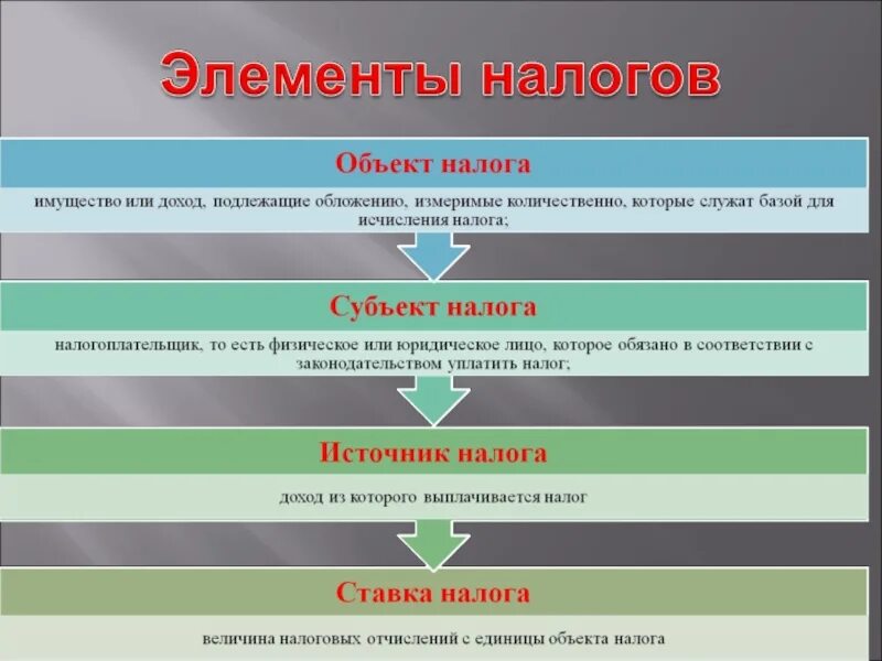 Предмет налогового налога. Элементы налога. основные элементы налога объекты на. охарактеризуйте элементы налога. правовые элементы налогообложения.