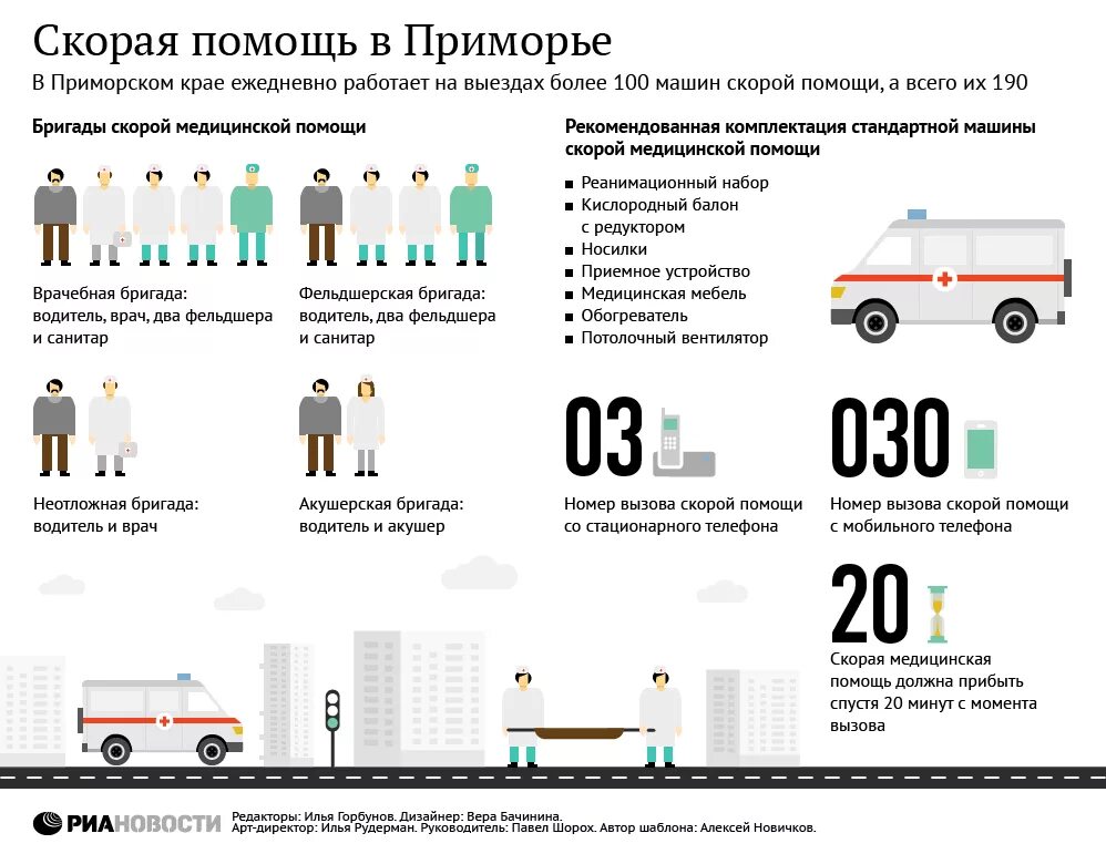 Норматив приезда скорой помощи. Виды работ на скорой помощи. Статистика скорой помощи. Нормативы скорой помощи. Состав скорой медицинской помощи.