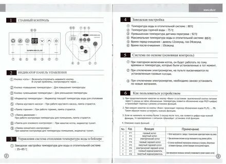 Инструкция блока управления