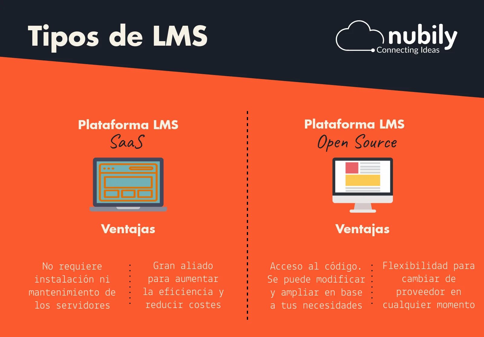 S lms ru. LMS Learning Management System. Возможности LMS. Плюсы и минусы LMS. Популярные LMS.