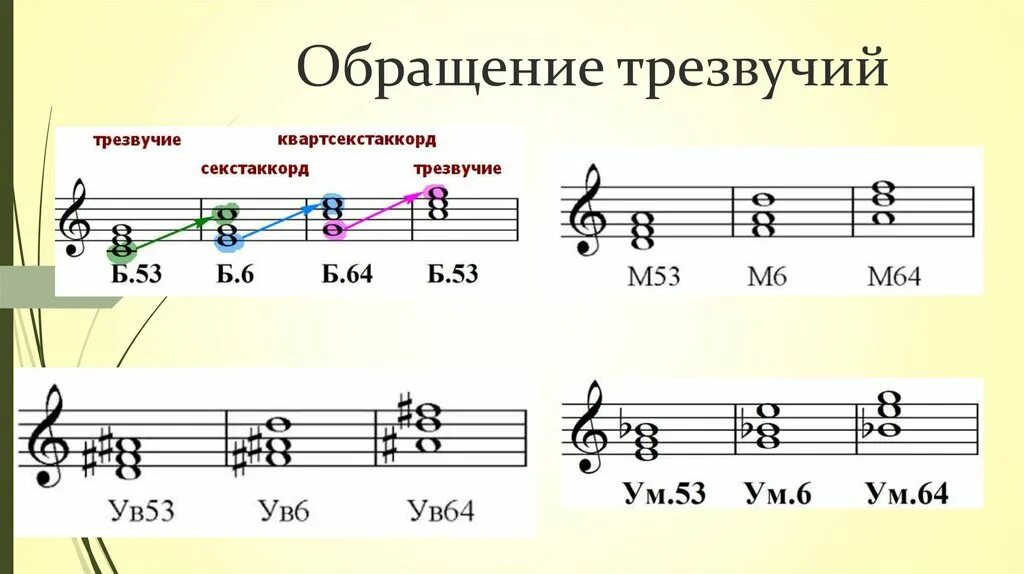 Ре мажор обращение трезвучий. Трезвучие ми соль си т64. Обращение мажорного и минорного трезвучий. До мажор трезвучия с обращениями. Обращение тонического трезвучия Секстаккорд.