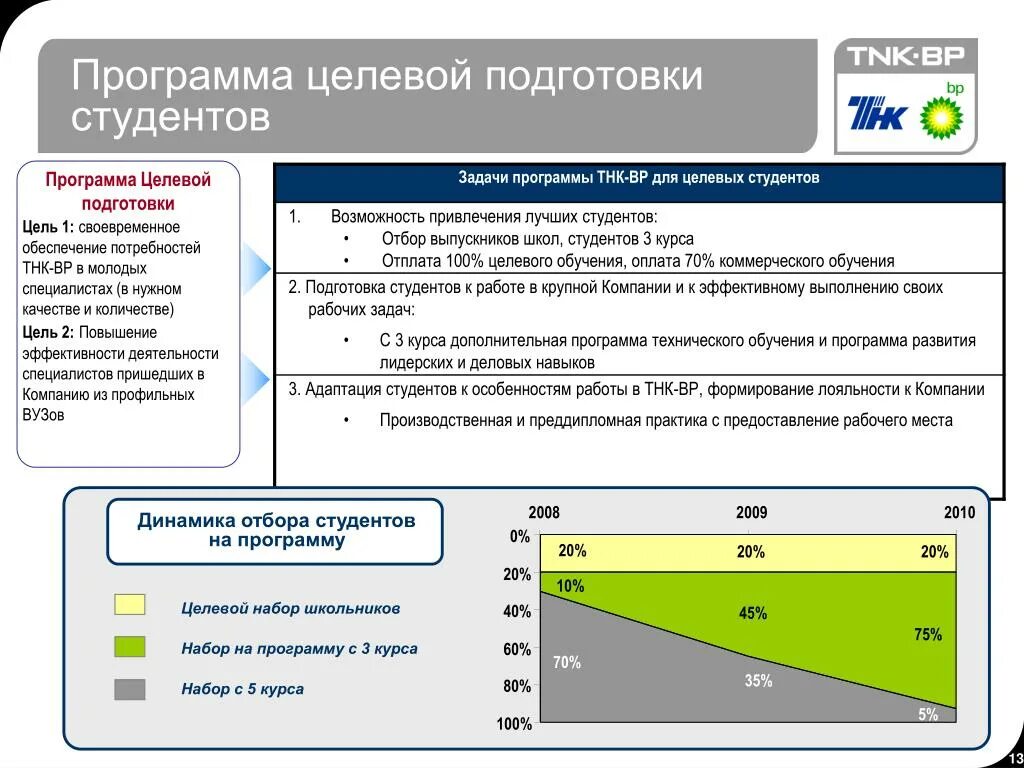 Программа целевого обучения. План целевой подготовки. Целевая подготовка студентов. Целевое обучение студентов.