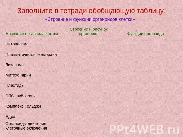 Органоиды клетки таблица 10 класс фото Shkola-2.ru
