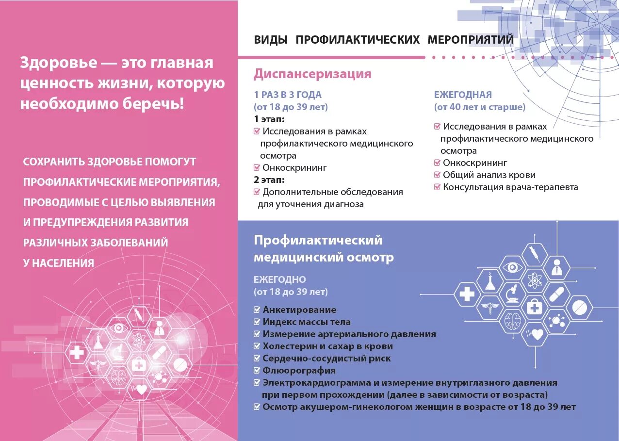 Диспансеризация по омс 2024 что входит. Диспансеризация 2020. Диспансеризация по годам рождения 2020. Диспансеризация онкоскрининг. Диспансеризация взрослого населения 2020.