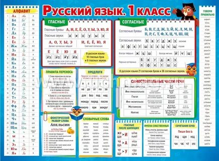 Правила в таблицах начальная школа