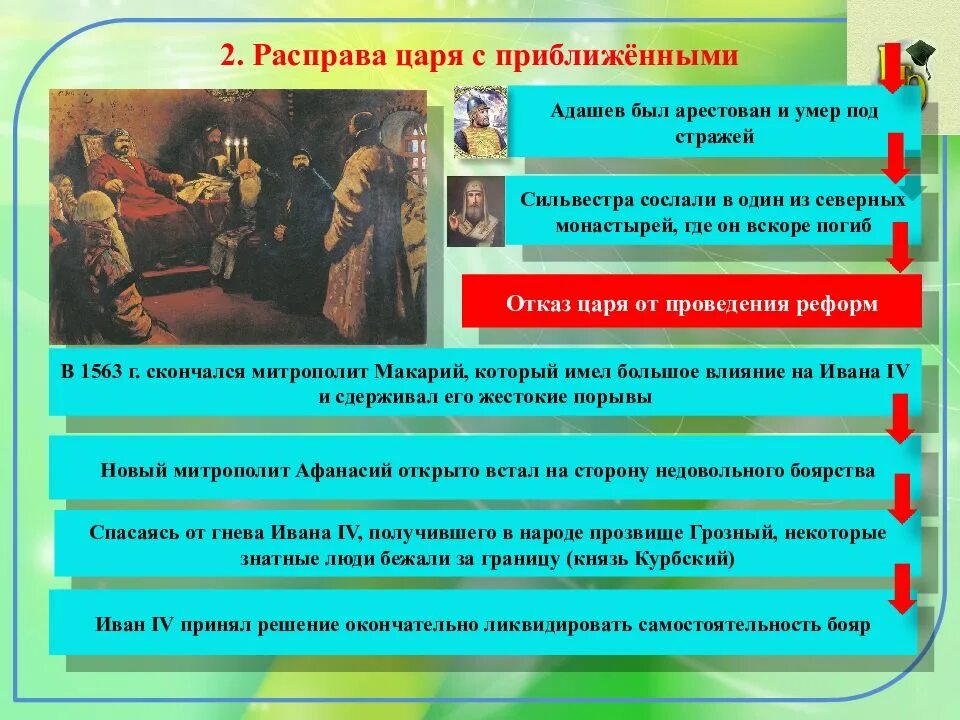 Проверочная работа по теме опричнина 7 класс. Расправа царя с приближенными кратко. расправа царя с приближенными иван 4. что такое опричнина в истории россии 7 класс. расправа ивана грозного с приближенными кратко.