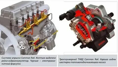 Камаз коммон рейл ошибки