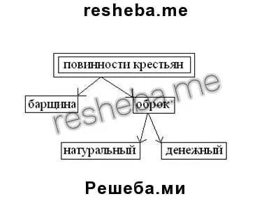 Повинность по составу