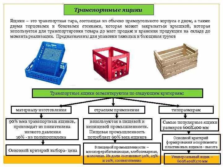 Виды тары и упаковки. Материал для изготовления транспортной тары.