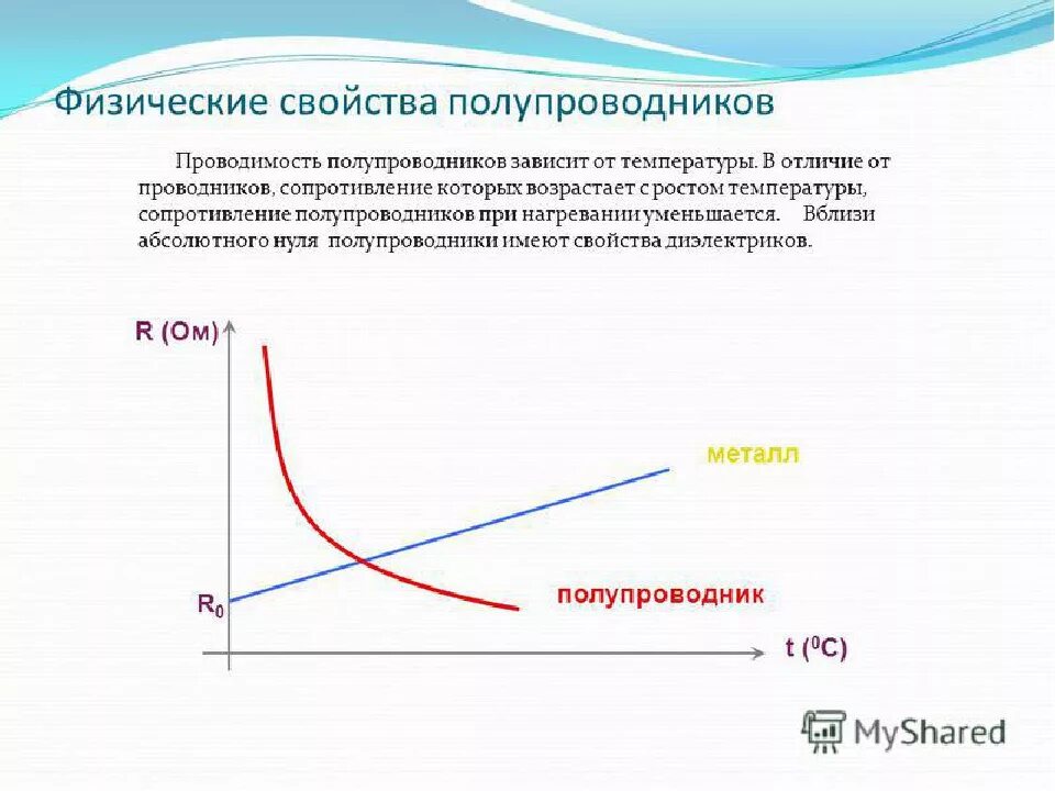 Как изменится мощность при изменении сопротивления. Зависимость удельного сопротивления полупроводника от температуры. Зависимость электропроводности от температуры в полупроводниках. Графики удельного сопротивления полупроводника от температуры. Удельное электрическое сопротивление полупроводника от температуры.