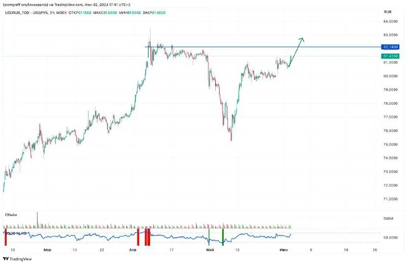 Какая сумма в рублях будет проставлена в кассовом. Сумму в 74 рубля. Сумму в 74 рубля. Сумму в 74 рубля. Процентный доход по облигациям.