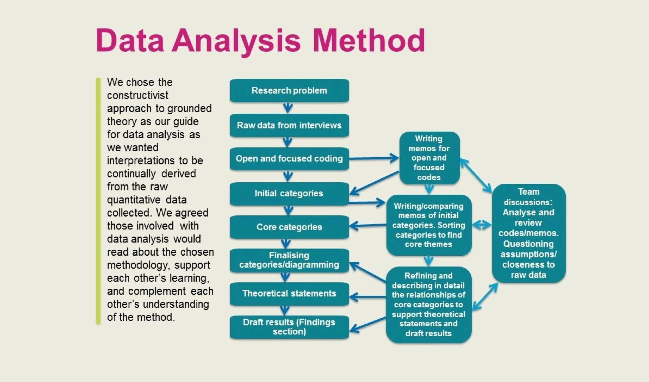 Relevant analysis. Analysis methods. data analysis research methodology. method of analyzing data. subjective analysis метод исследования.