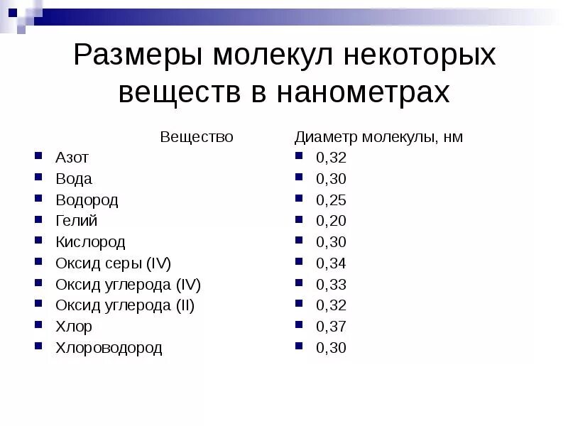 Эффективный диаметр азота. Эффективный диаметр азота