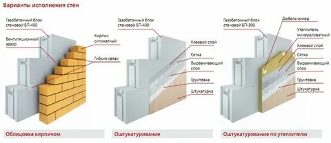 Варианты исполнения