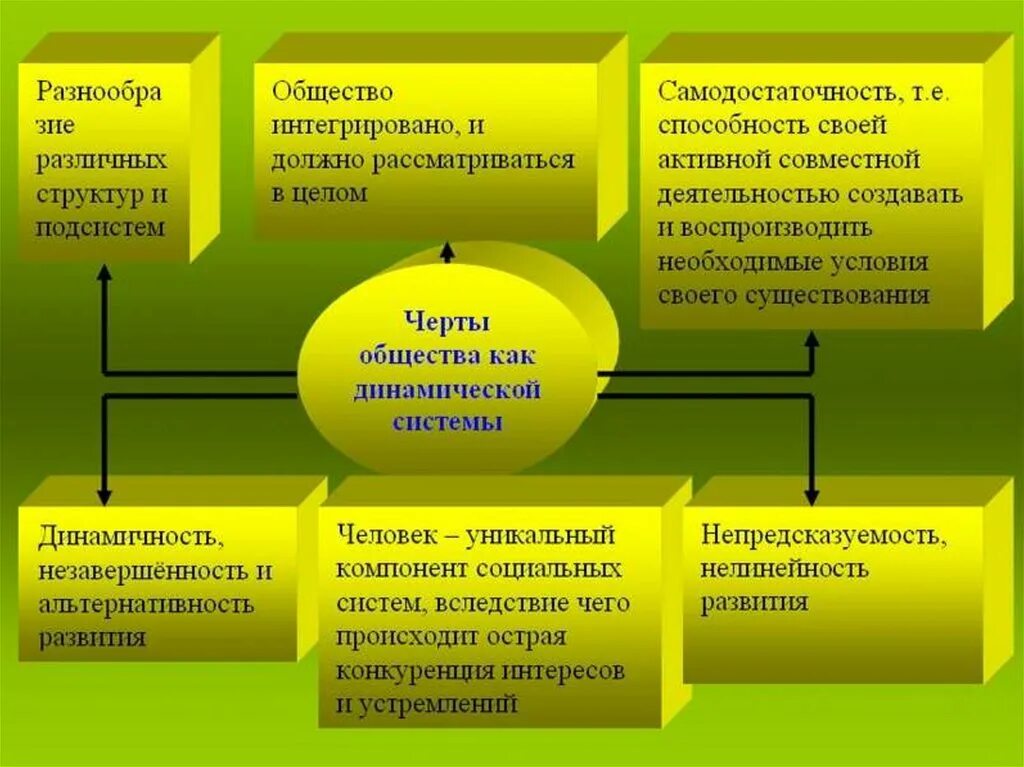 Пример социума