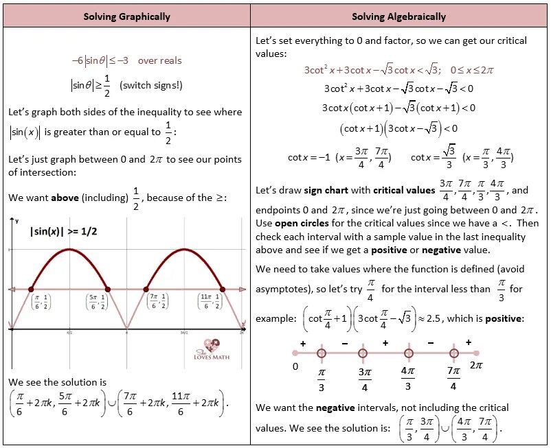 Trigonometric inequalities. Trigonometric equations and inequalities. Equation of Trigonometric function. Graph of Trigonometric functions.