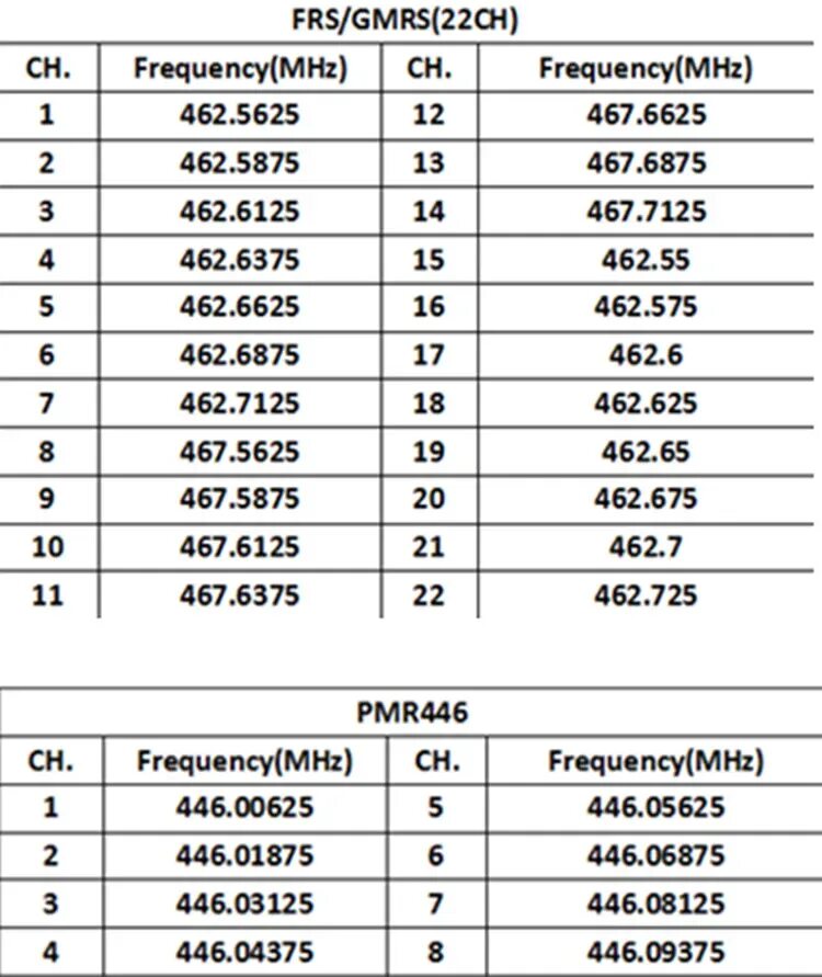 Частоты канала 8. Рация t-388 частоты каналов. Частоты для рации LPD PMR 16 каналов. Сетка каналов FRS GMRS. Частоты FRS/GMRS радиостанций.