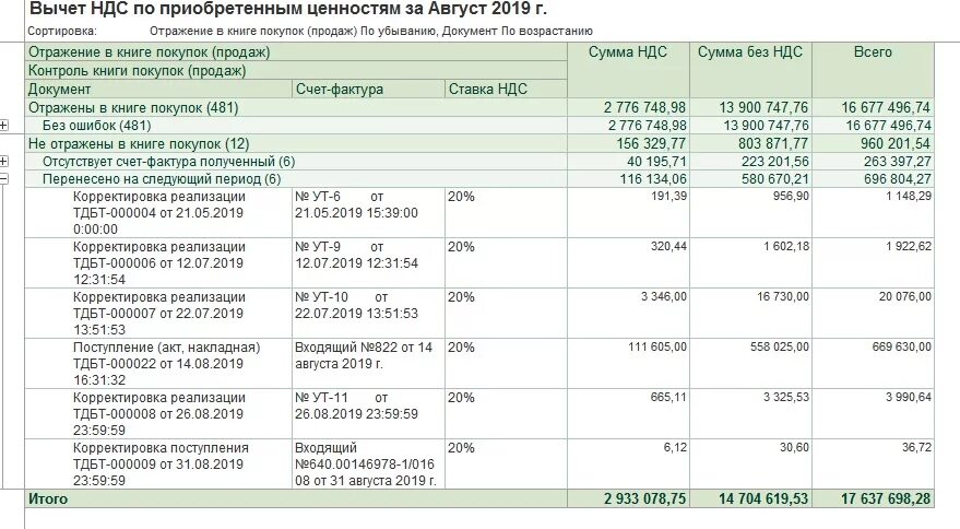 Ндс отражается на счете. Принят к вычету НДС. НДС принят к вычету проводка. Принят к вычету НДС по материалам. Предъявлен к вычету НДС проводка.