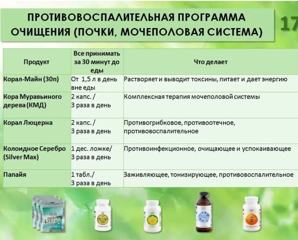 Препараты для восстановления мочевыделительной системы. Таблетки для лечения мочевыделительной системы. Противовоспалительные таблетки мочеполовой системы. Лекарство для очистки почек.