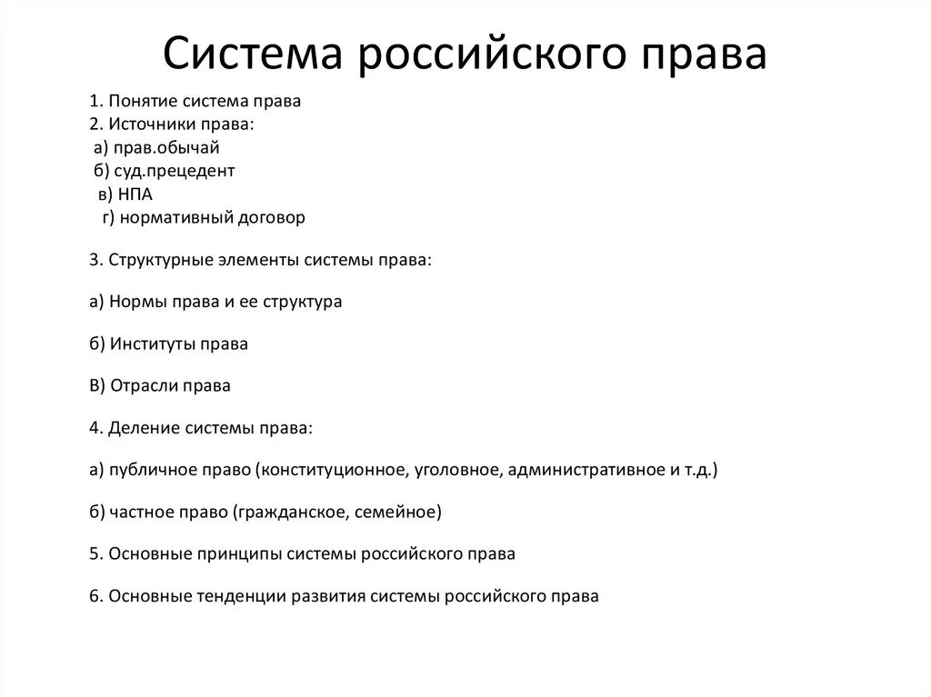 Составить развернутый план по теме право