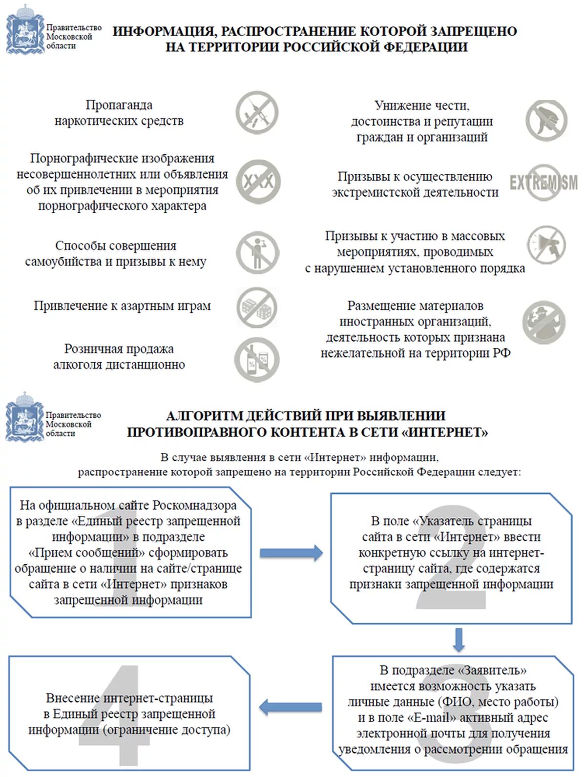 Запрещенная информация в рф. Информация распространение которой запрещено. Распространение запрещено на территории РФ. Какая информация запрещена к распространению?.