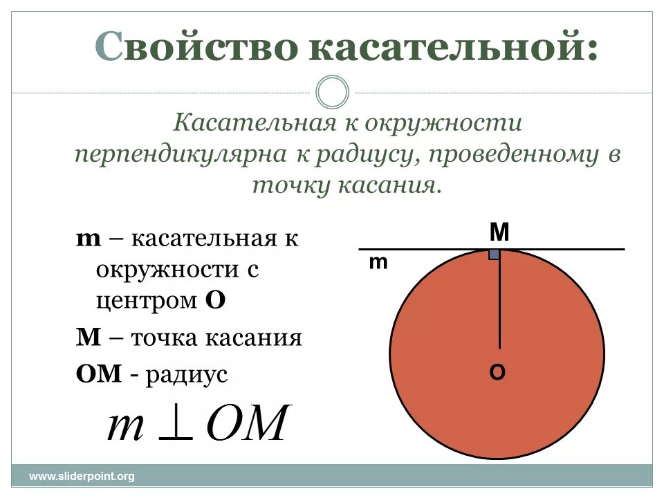 Если прямая проходит через конец радиуса лежащий