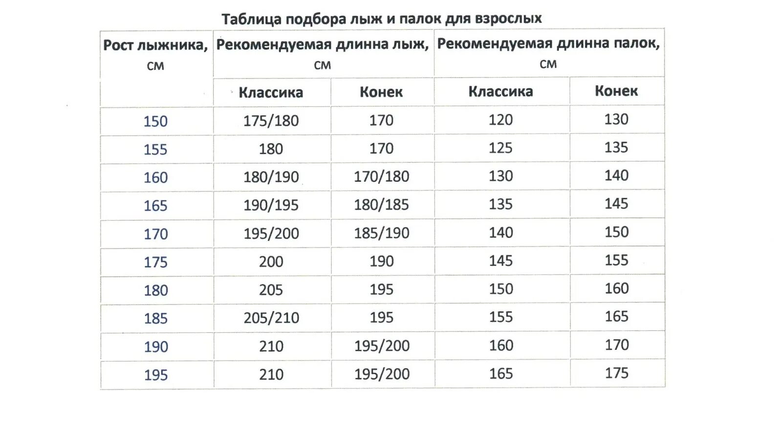 Подобрать горные таблица. Таблица подбора лыж и палок по росту. Ростовка лыжных палок для конькового хода таблица. Таблица размера палок для беговых лыж. Таблица подбора лыж и лыжных палок.