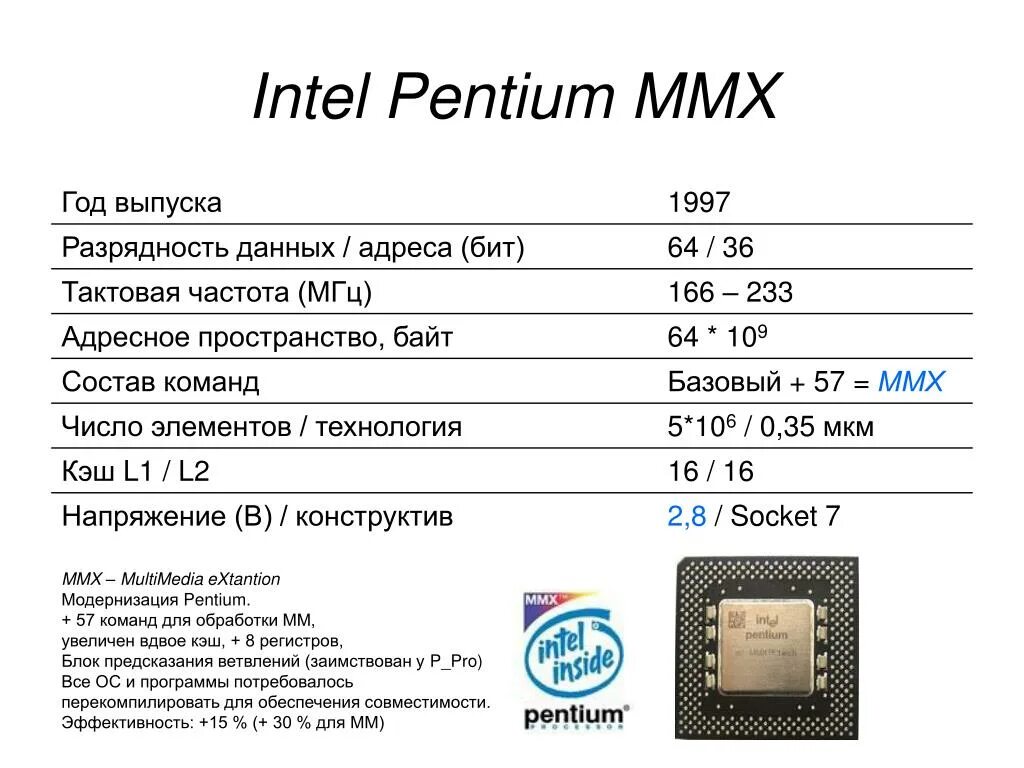 Intel поддержка памяти