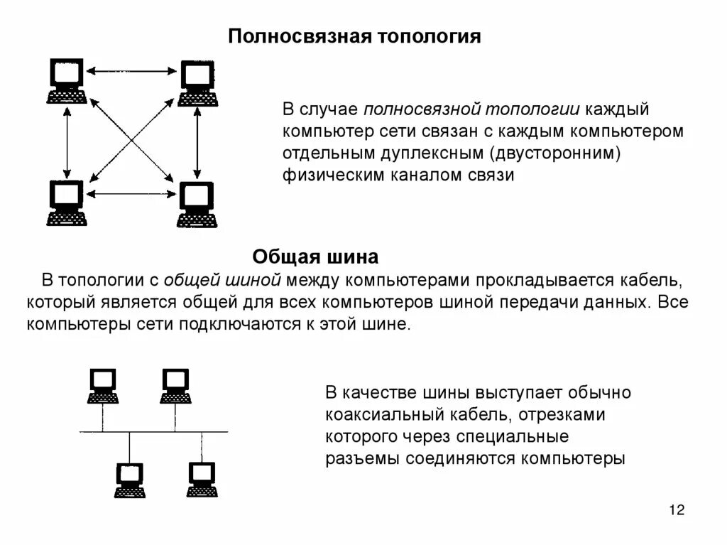 Топология сети каждый с каждым. Полносвязная топология плюсы и минусы. Ячеистая топология схема. Топология общая шина полносвязная. Полносвязная топология схема.