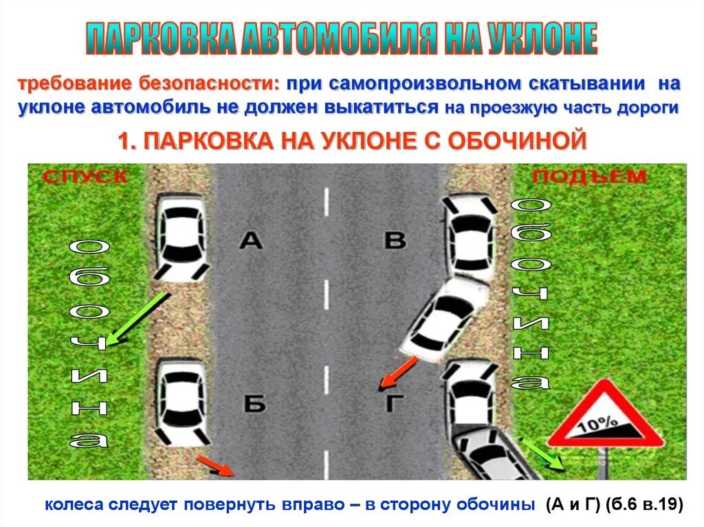 Пдд посадка высадка. Парковка машины на уклоне ПДД. Уклон парковки для автомобиля. Стоянка для авто на уклоне. ПДД колеса при парковке на уклоне.