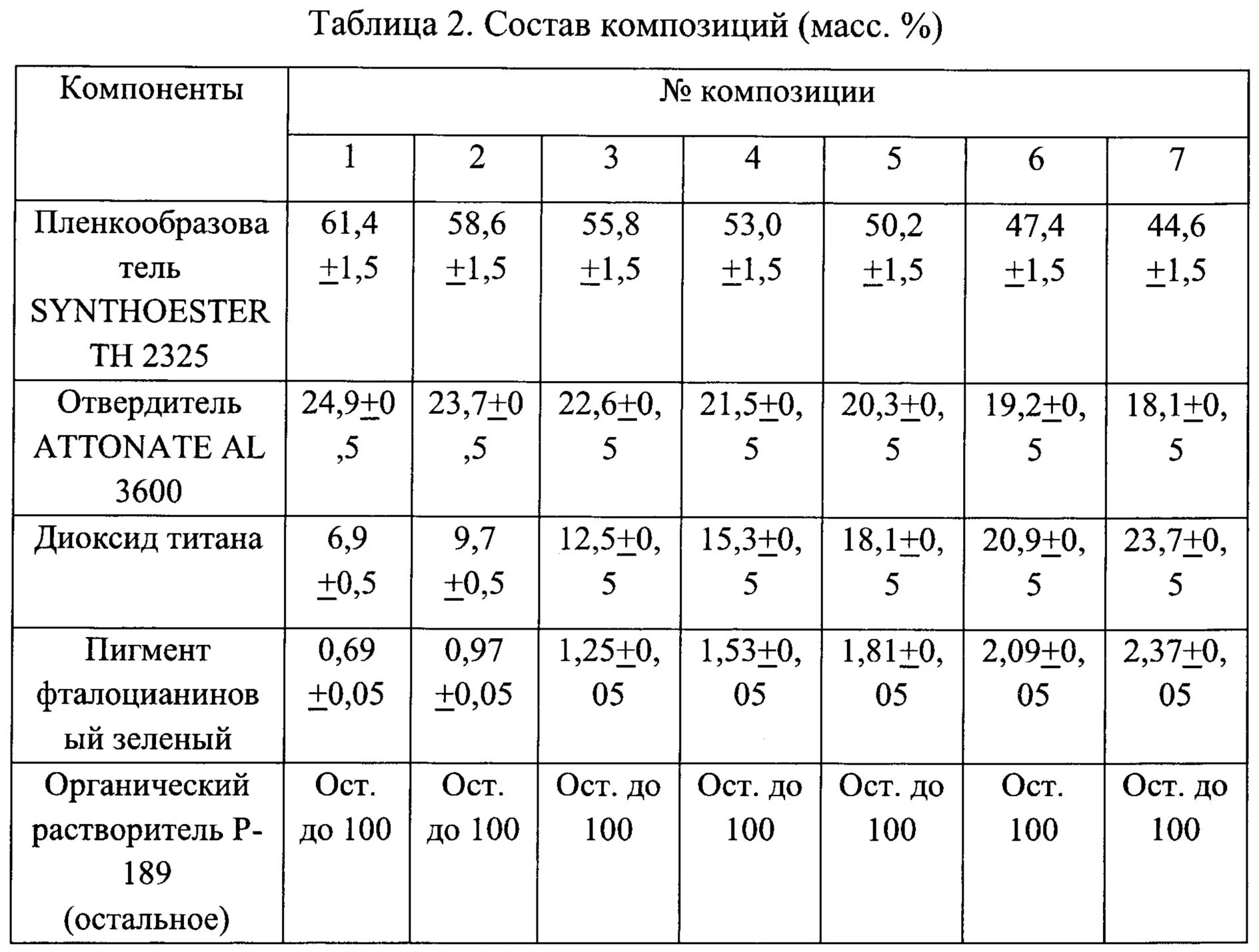 Таблица адгезии ЛКМ. Адгезия краски к металлу таблица. Таблица адгезии ЛКП К металлу. Прочность лакового покрытия.