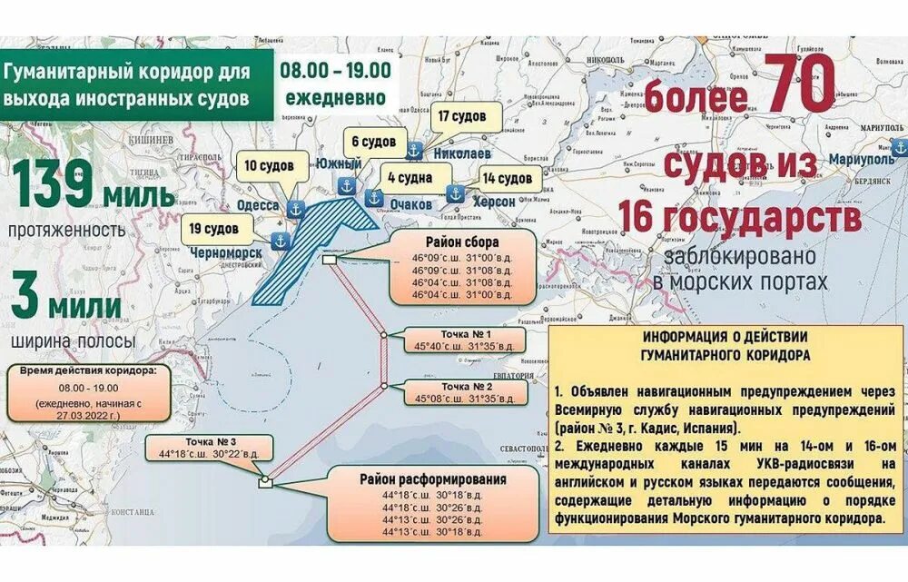 Коридор судов в черном море. Гуманитарный коридор в черном море. Карта гуманитарного коридора в черном море. Порты черного моря в России. Новости с фронта 27 февраля 2024