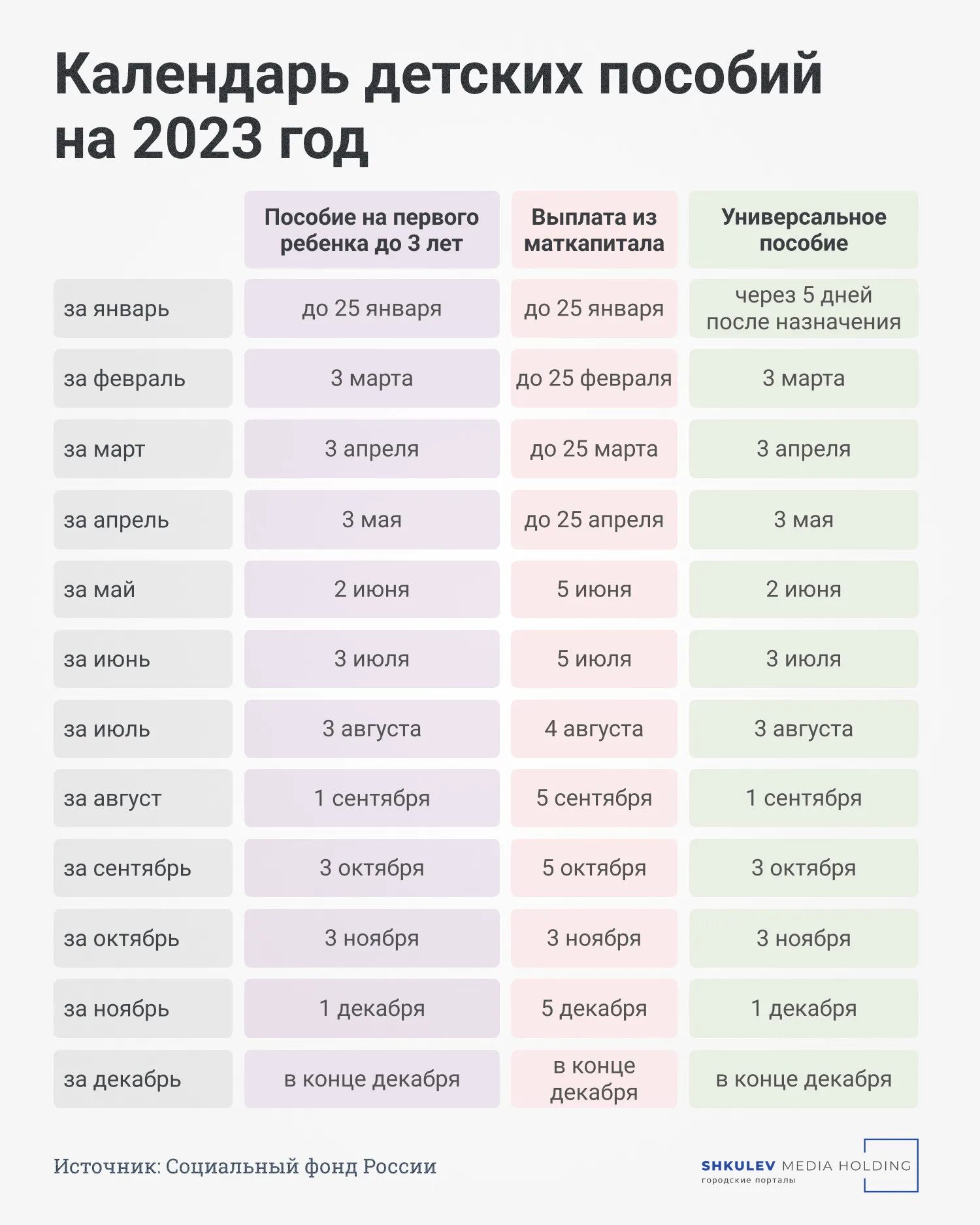 Пособия в 2023 году